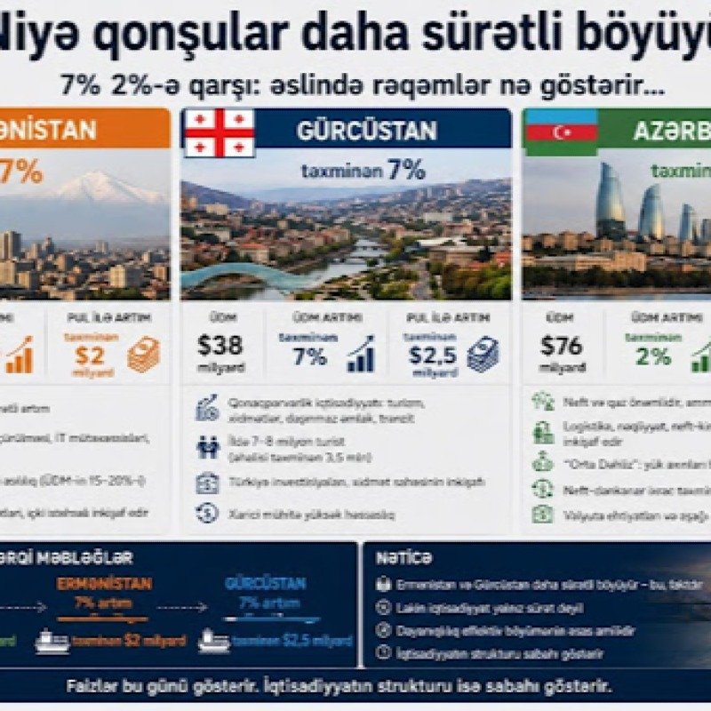 Qonşular niyə daha sürətlə inkişaf edir?